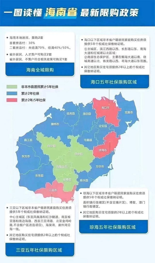 廊坊最新通告解读：政策调整对房地产市场的影响及未来展望