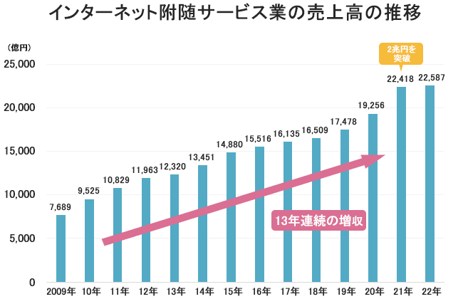 超全解析：最新牌具店的市场趋势和发展风险