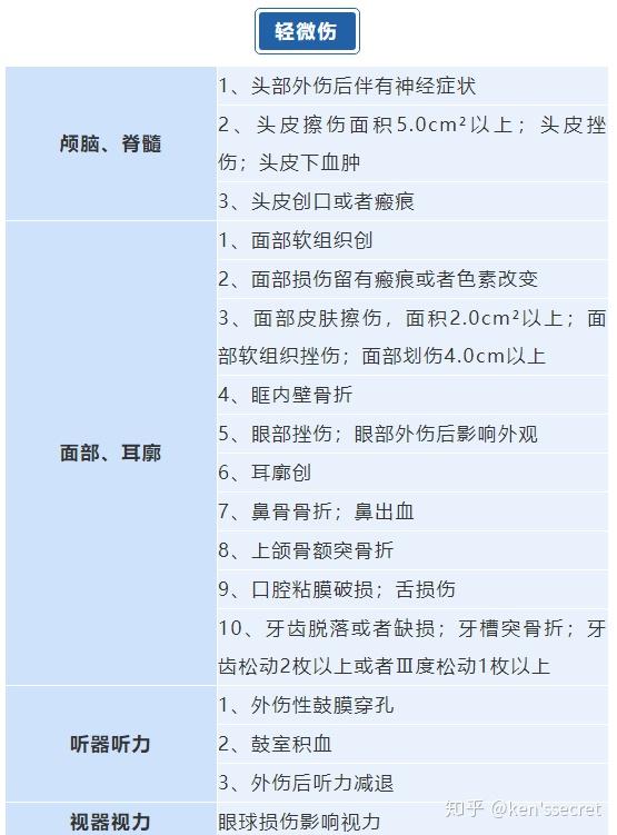 深度解读最新轻伤二标准：细则变化、影响分析及未来趋势