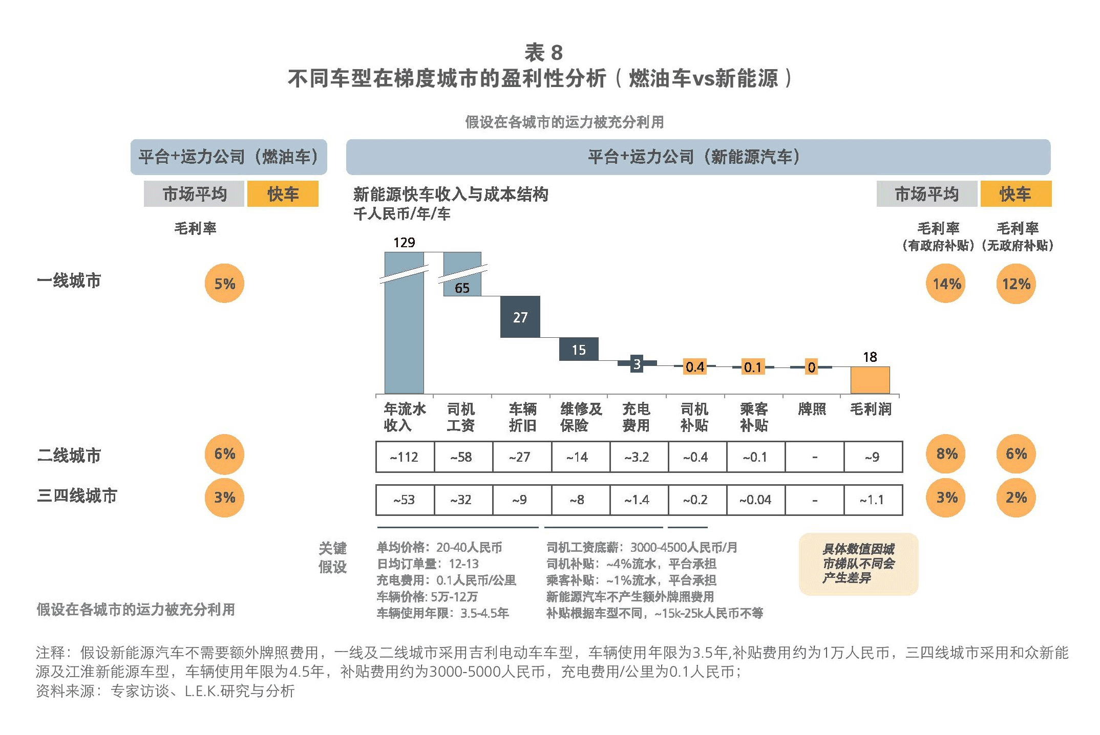 宜恩网约车最新消息：规范完善与市场发展趋势分析