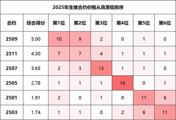 全国生猪最新趋势分析：价格变动、生产量和市场风险的分析