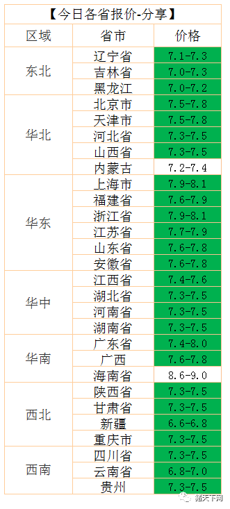 深度解析：最新猪价卖价及市场走势预测，生猪养殖行业面临的挑战与机遇