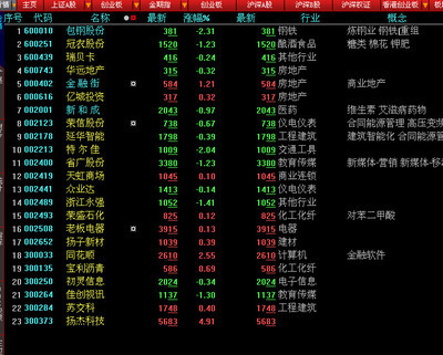 资产市场创新高度：最新除权信息解说及投资参考