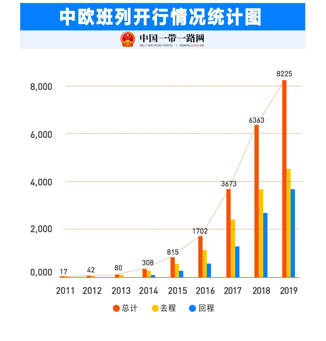 中欧班列最新资讯：运行现状、发展趋势及未来挑战