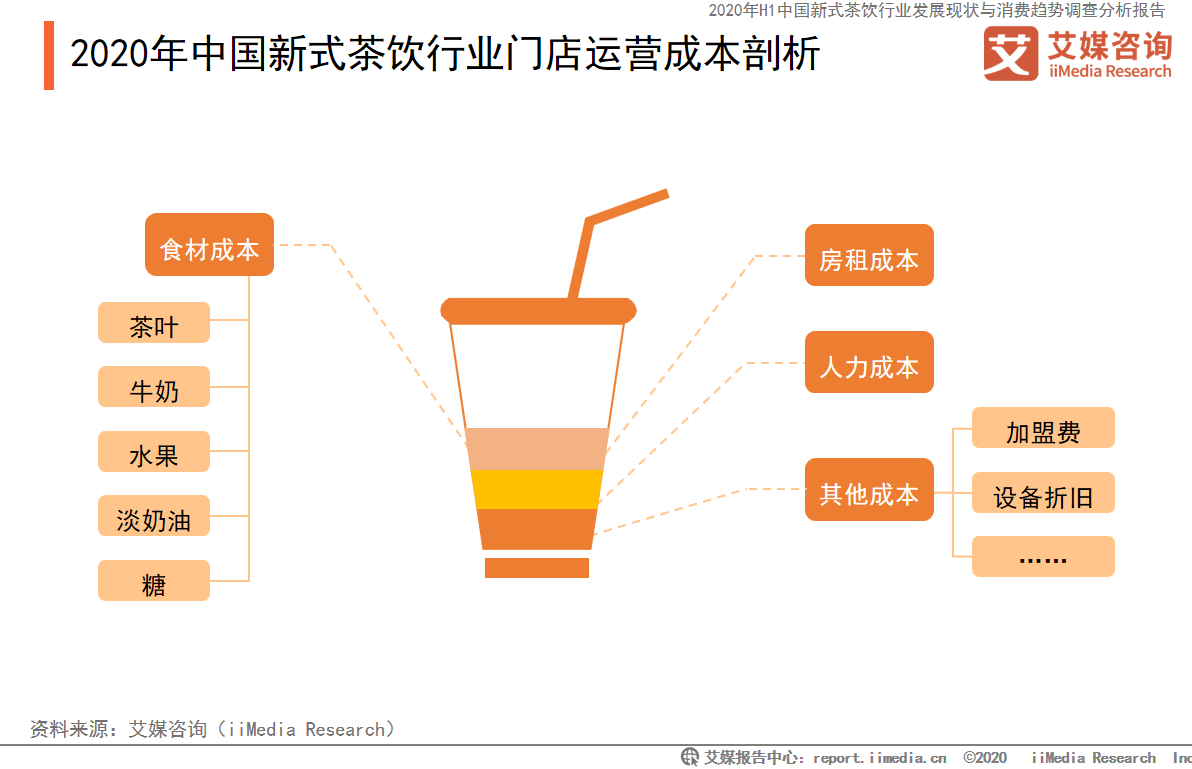 探秘2024年最新款奶茶：从爆款元素到未来趋势预测