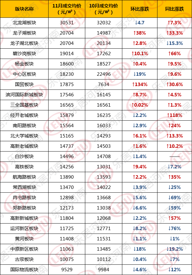 郑州不动产证最新新闻：政策解读、市场分析及未来展望