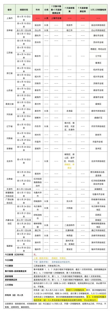 内江疫情最新报道：分析当前况内江疫情防控情况