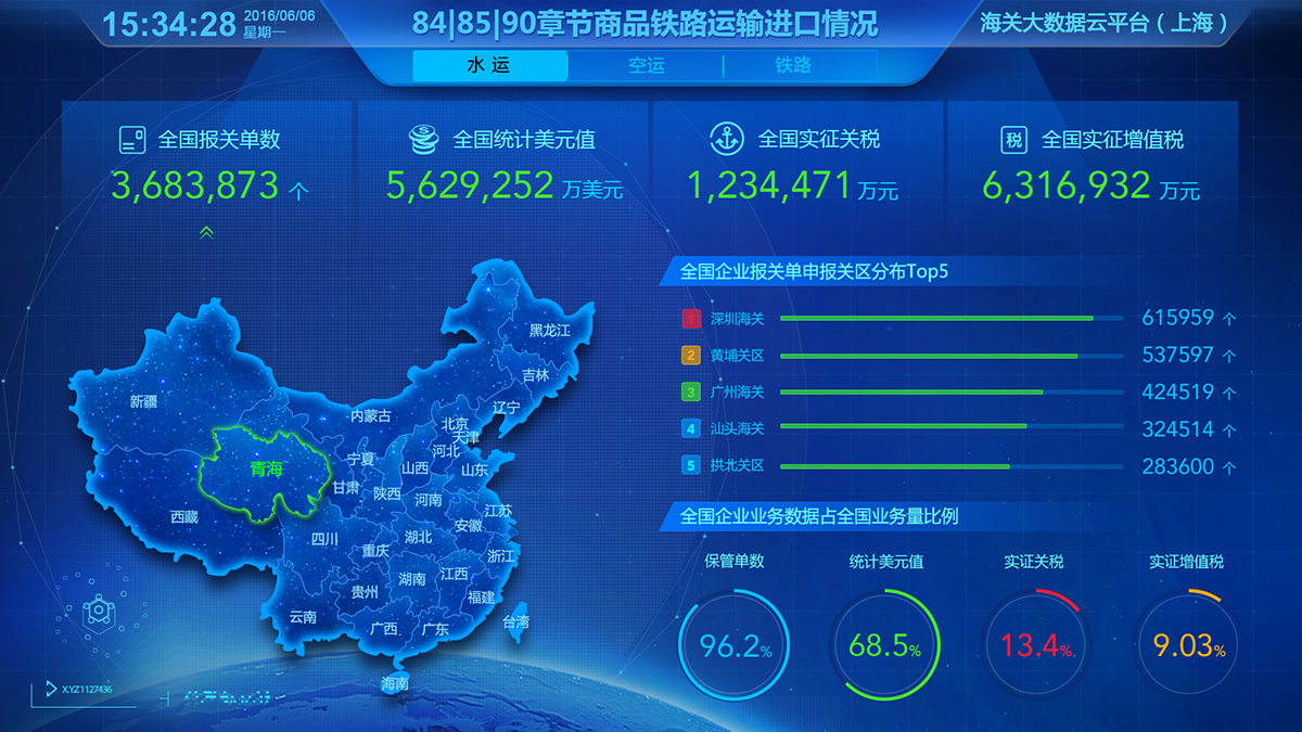 最新扬州海关动态观察：从新间运输到安全管理的多维分析