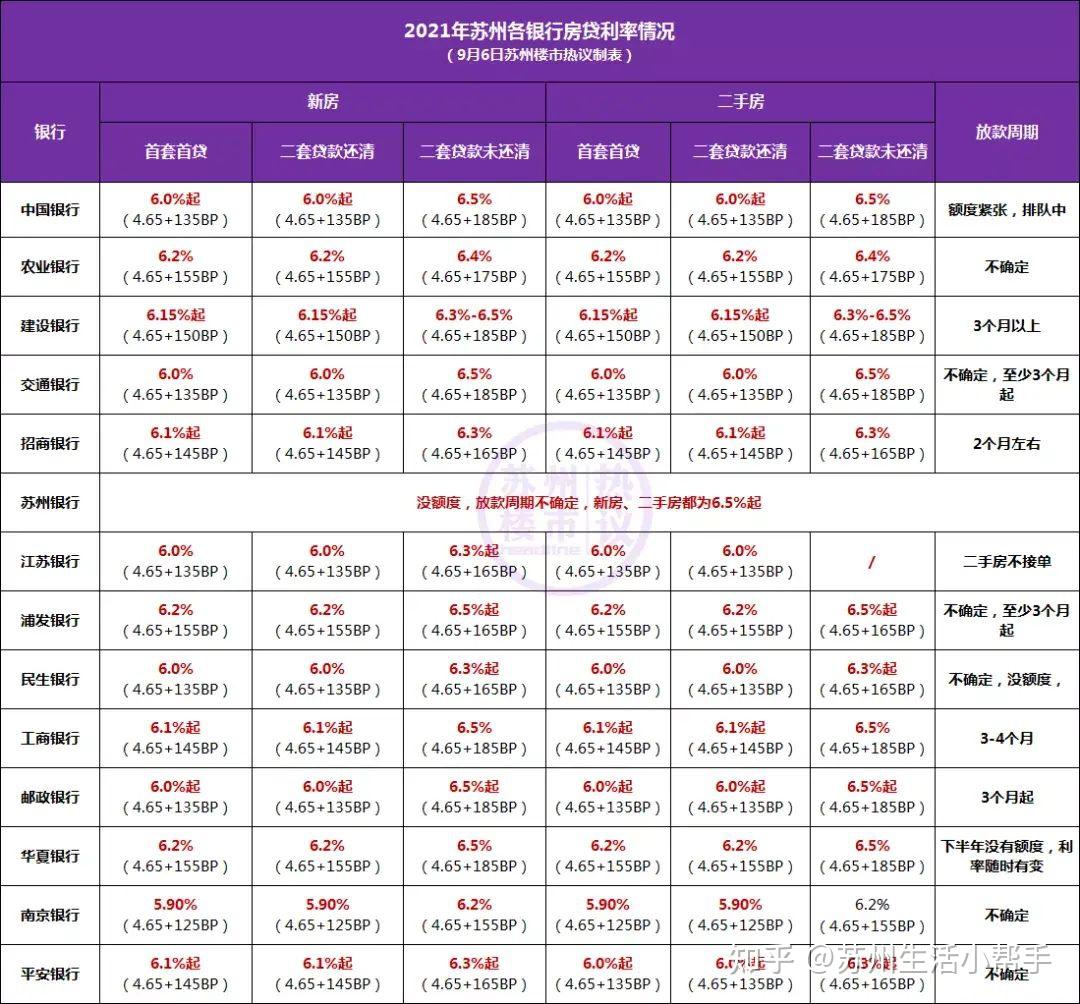 苏州房贷最新政策深度解读：利率、额度、限购细则全解析
