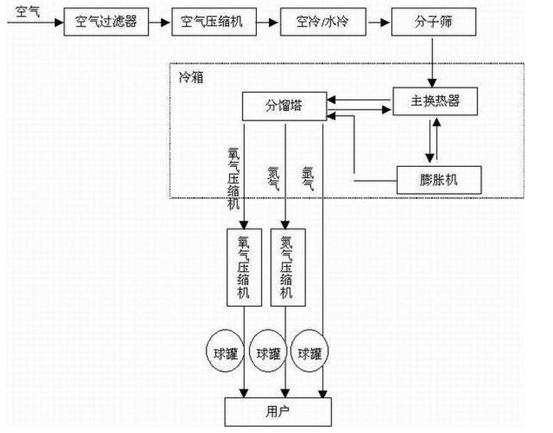 最新制氧技术深度解析：从家用制氧机到医用制氧设备的革新与挑战