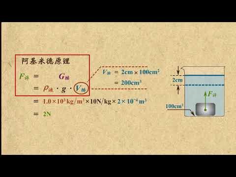 浮力限制最新1：政策解读与未来展望