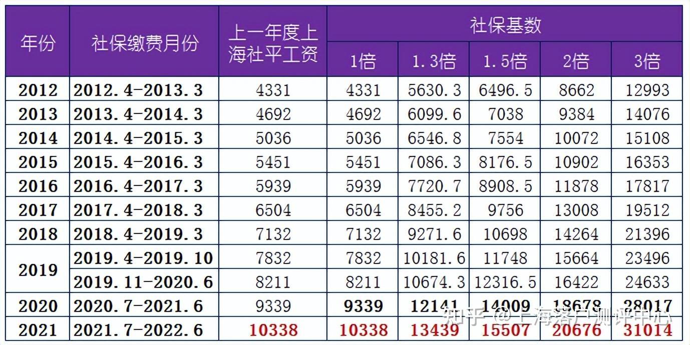 2024社保最新交费标准深度解析：缴费基数、比例及未来趋势预测