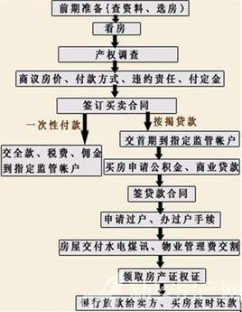 河间二手房最新信息：价格走势、区域分析及投资建议