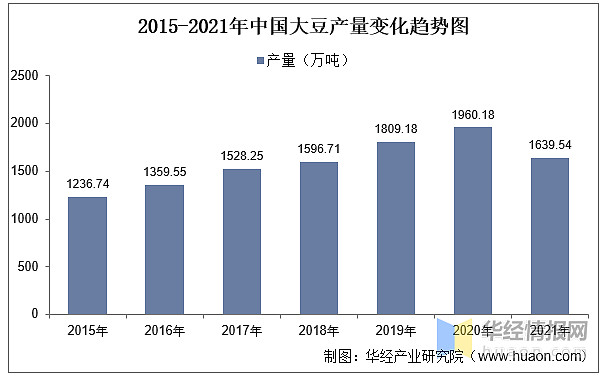 大豆最新价格公布：市场行情分析及未来走势预测