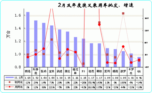 艾5最新国六车型深度解析：性能、环保与未来展望