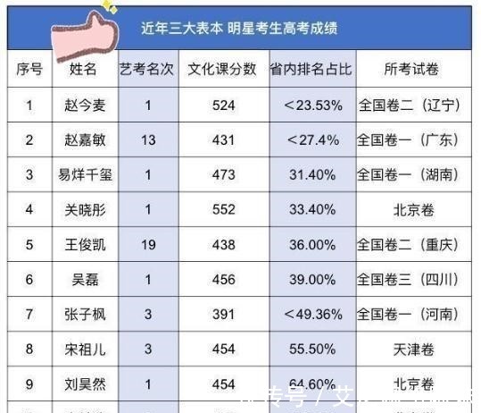 深度解析：全国高考成绩最新排名及省份排名差异的成因