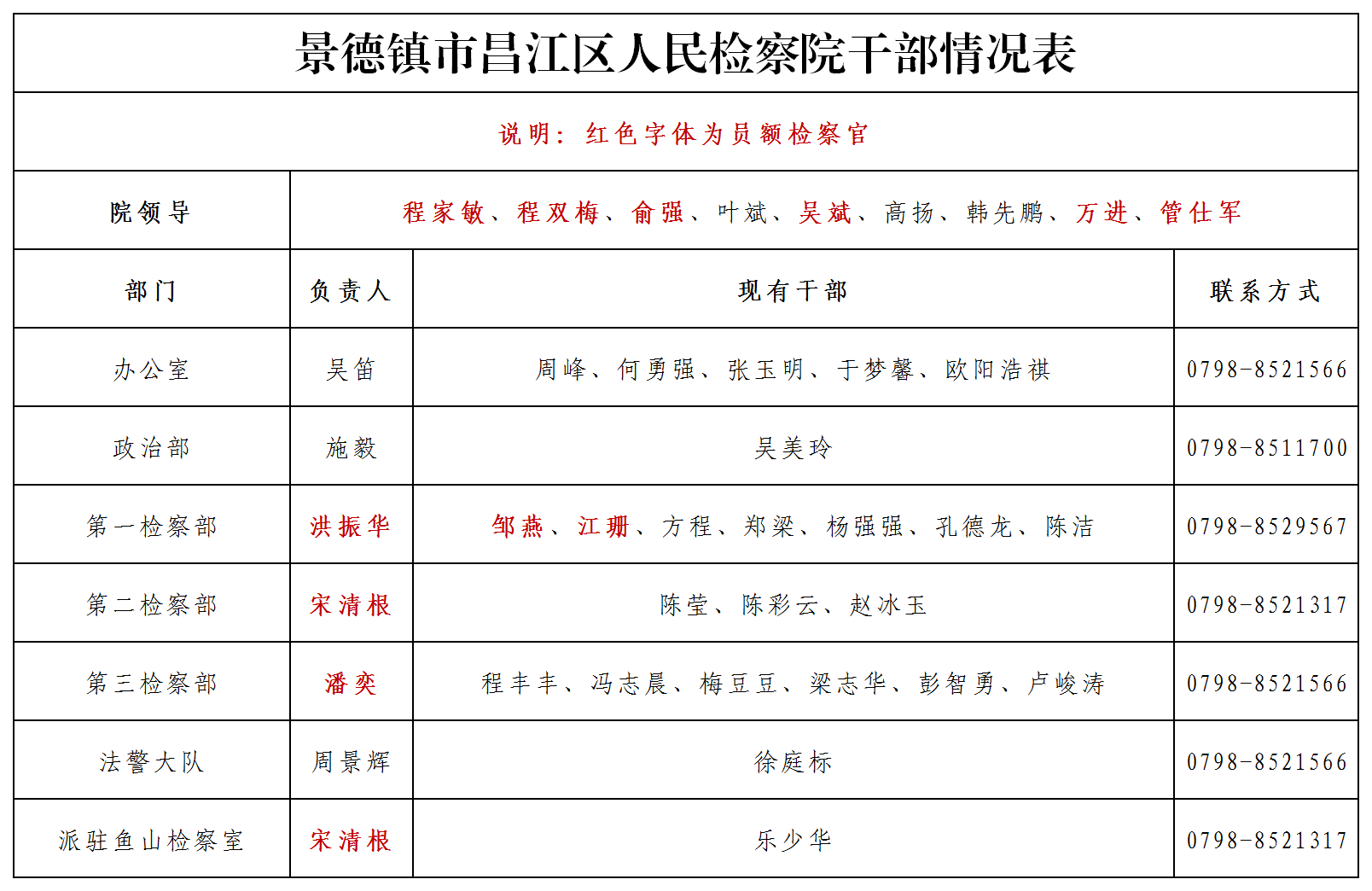 施建清检察长最新公示：深度解读及未来展望