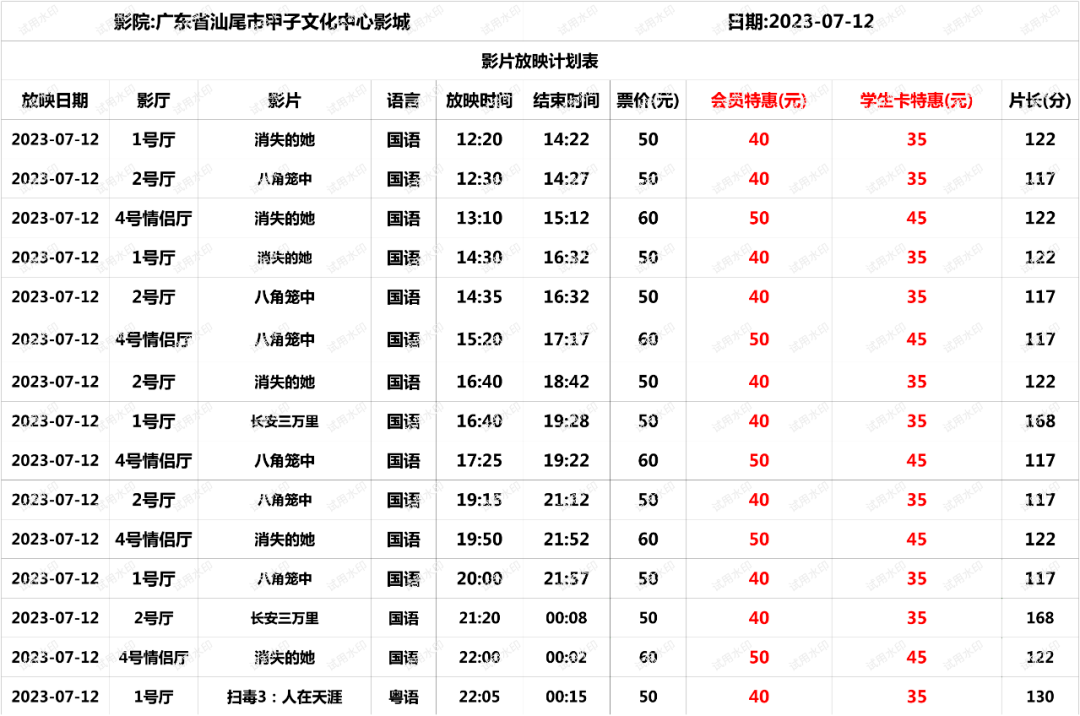 电影最新排牌分析：市场趋势和发展趋势