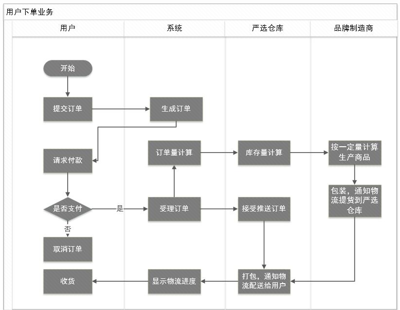 红楼国通快递最新消息：深度解析发展现状及未来趋势