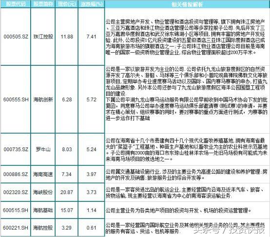 海南海药最新消息新闻：深度解读公司发展现状与未来趋势