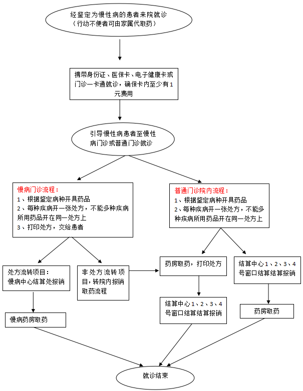 深度解读：最新门诊医保政策解读及未来展望