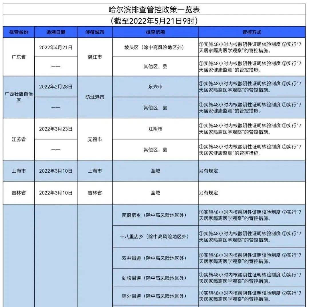 深度解析：哈尔滨最新补贴政策解读及未来发展趋势