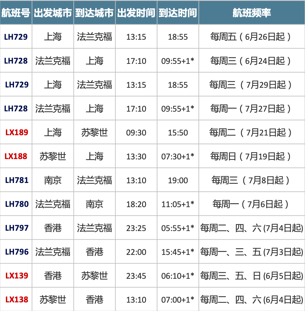 探秘最新上海到哈尔滨交通攻略：高铁、飞机、自驾全方位对比