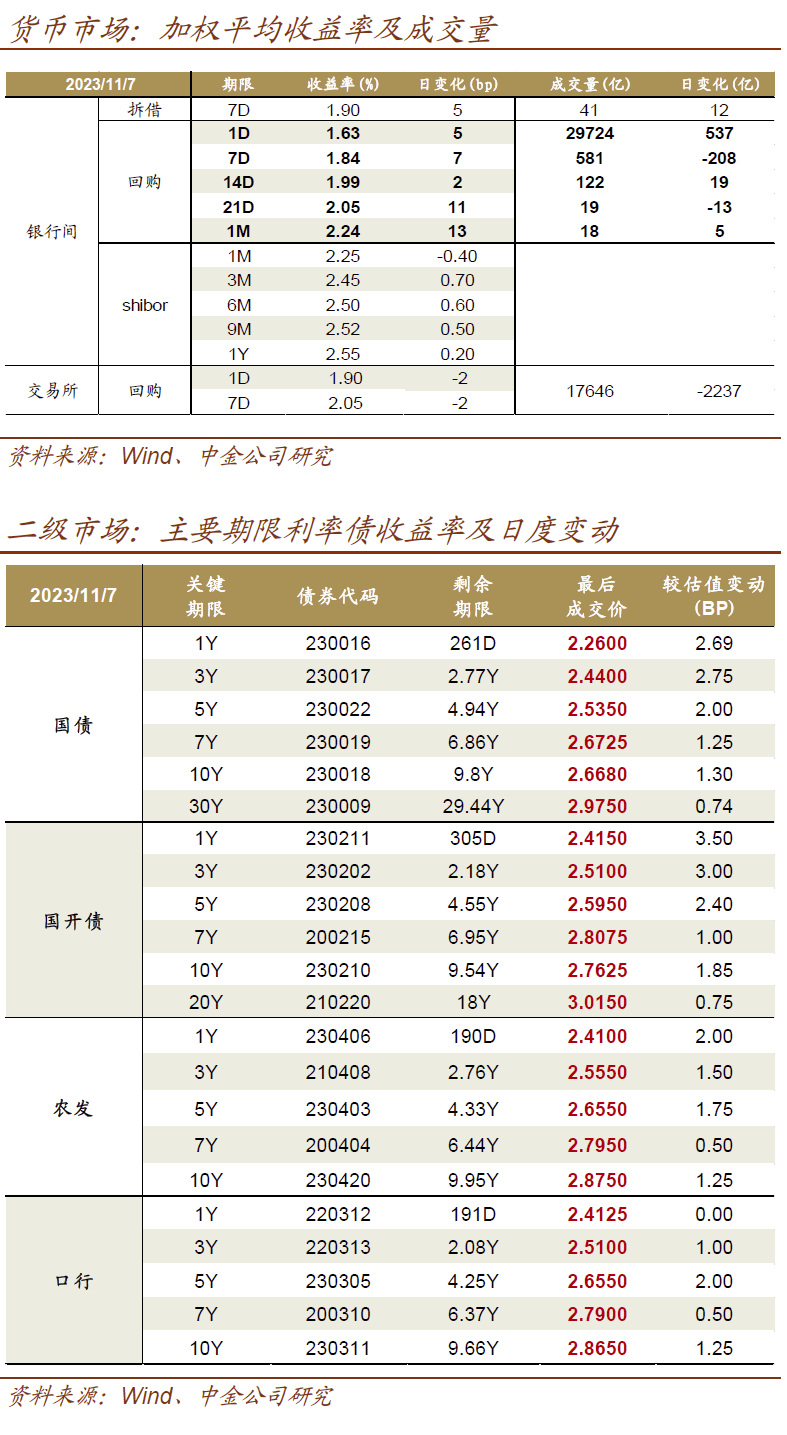 深度解析最新转债市场：投资机遇与风险并存