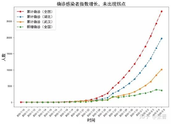 新乡最新感染情况详解：疫情防控措施及社会影响分析