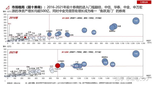 券商中国最新信息深度解读：政策动态、市场趋势及未来展望