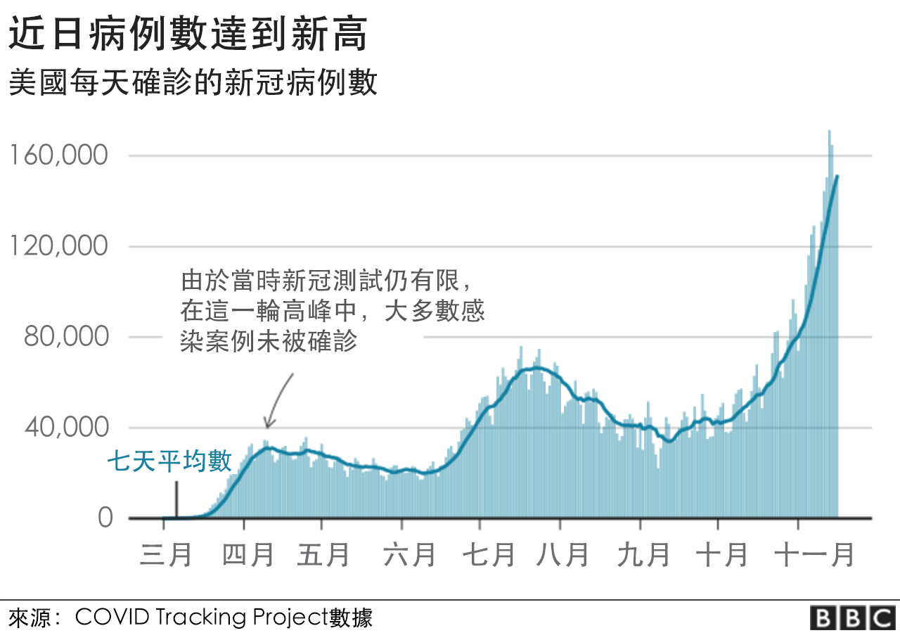 美国新款病毒最新疫情：病例分析、传播途径及未来走势预测