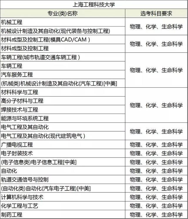 高中教育最新改革：课程设置、教学模式及未来展望