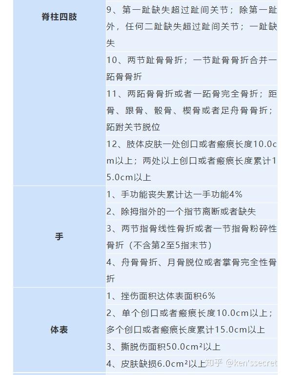 轻伤十级最新赔偿标准深度解析：赔偿项目、计算方法及未来趋势