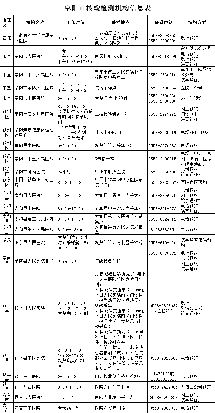 阜阳新闻