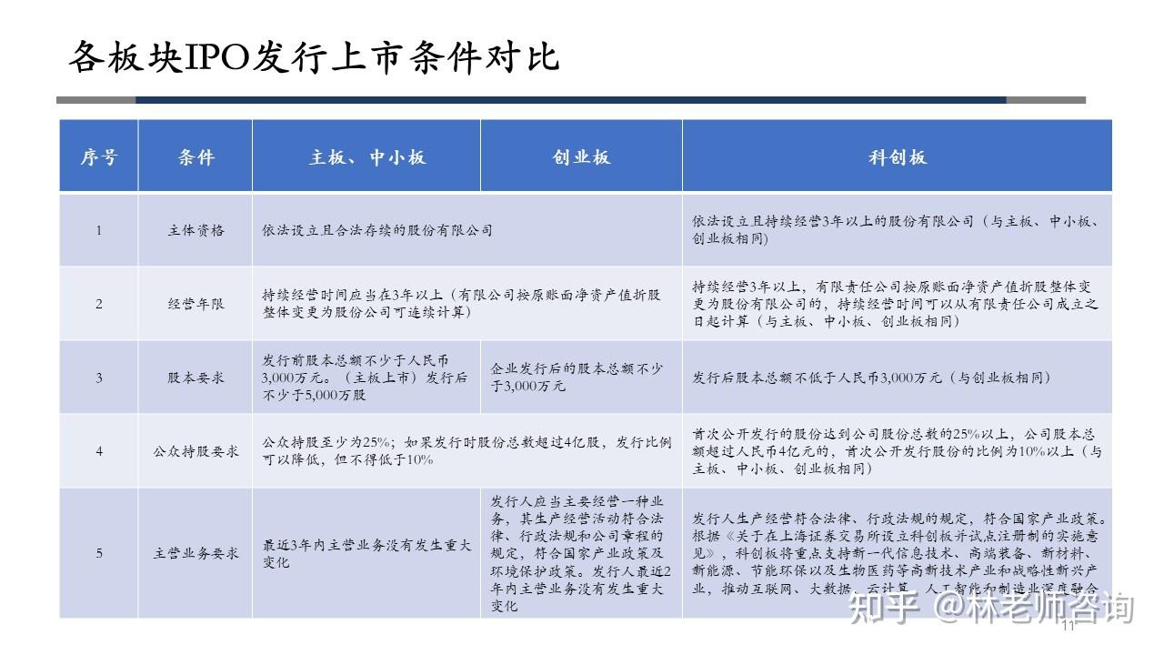 深度解读：最新股权上市浪潮下的机遇与挑战