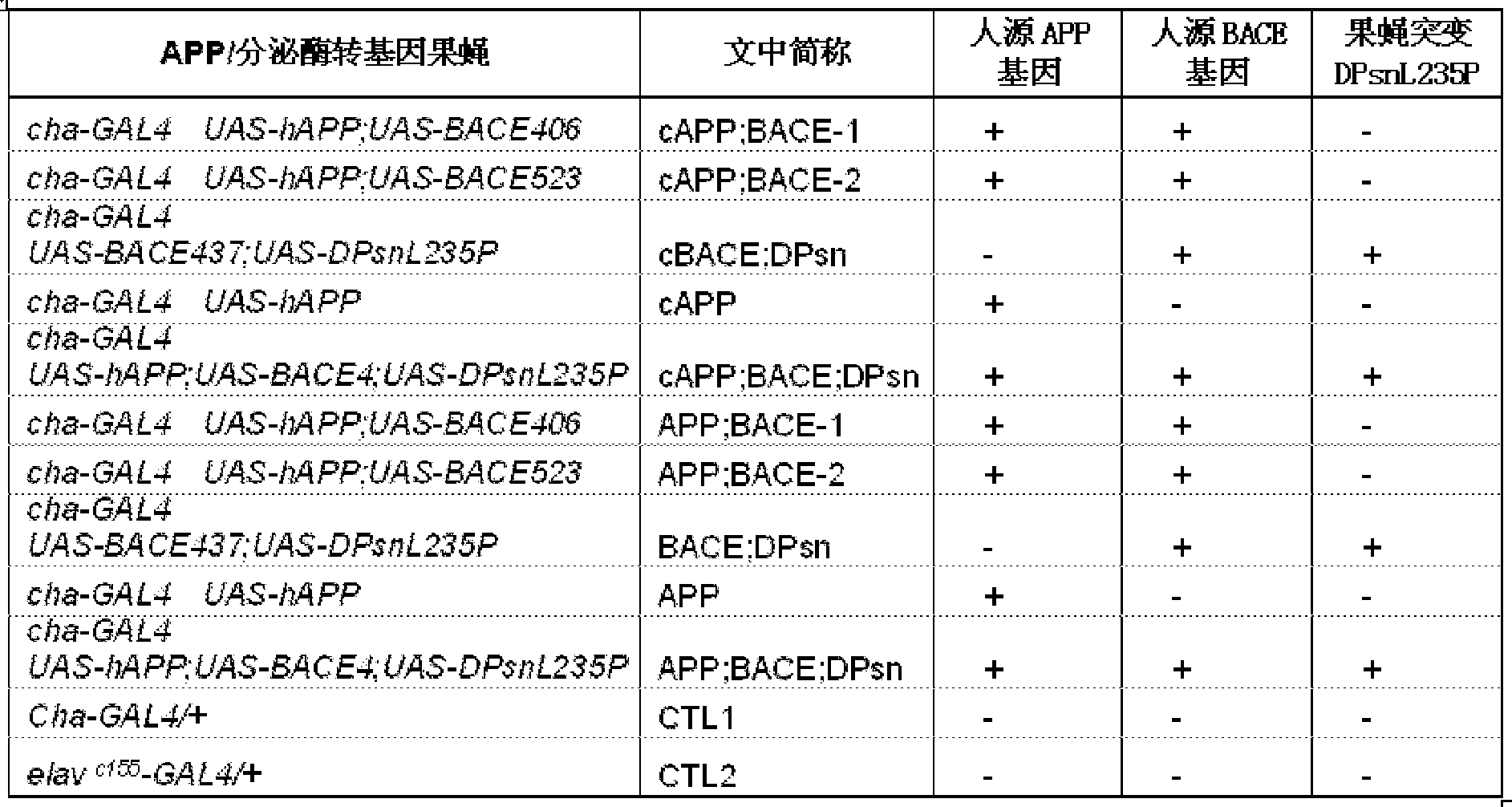 果蝇最新研究：揭秘衰老机制与基因编辑的突破性进展