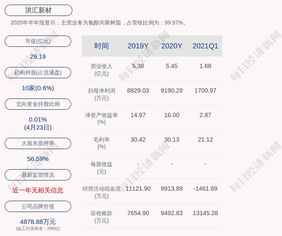 洪汇新材最新消息：深度解析公司发展现状及未来趋势