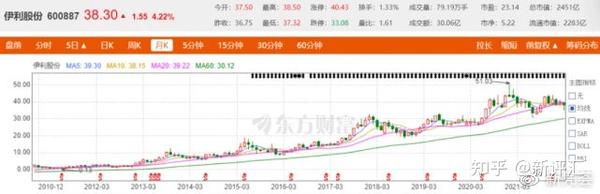 伊利最新疫情防控措施及影响分析：供应链稳定与消费者信心