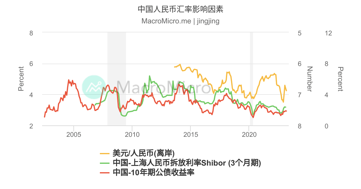 英镜最新汇率分析：影响因素、发展趋势和投资建议