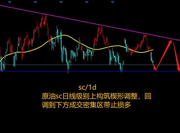 浩银期货最新分析：市场趋势、风险判断及投资建议