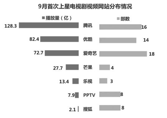 9月份最新电视剧盘点：类型丰富，亮点纷呈，值得期待的剧集推荐