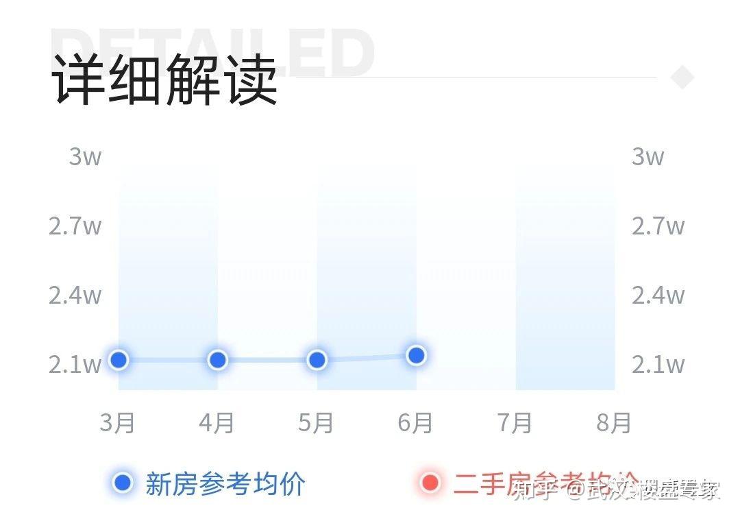 黄山房产网最新楼盘详解：区域规划、投资价值及未来趋势