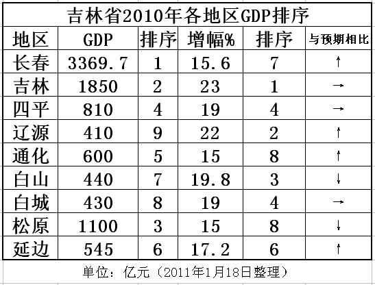 吉林省最新动态：经济发展、产业升级与乡村振兴的探索