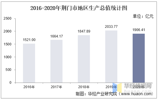 湖北荆门最新动态：经济发展、社会建设及未来展望