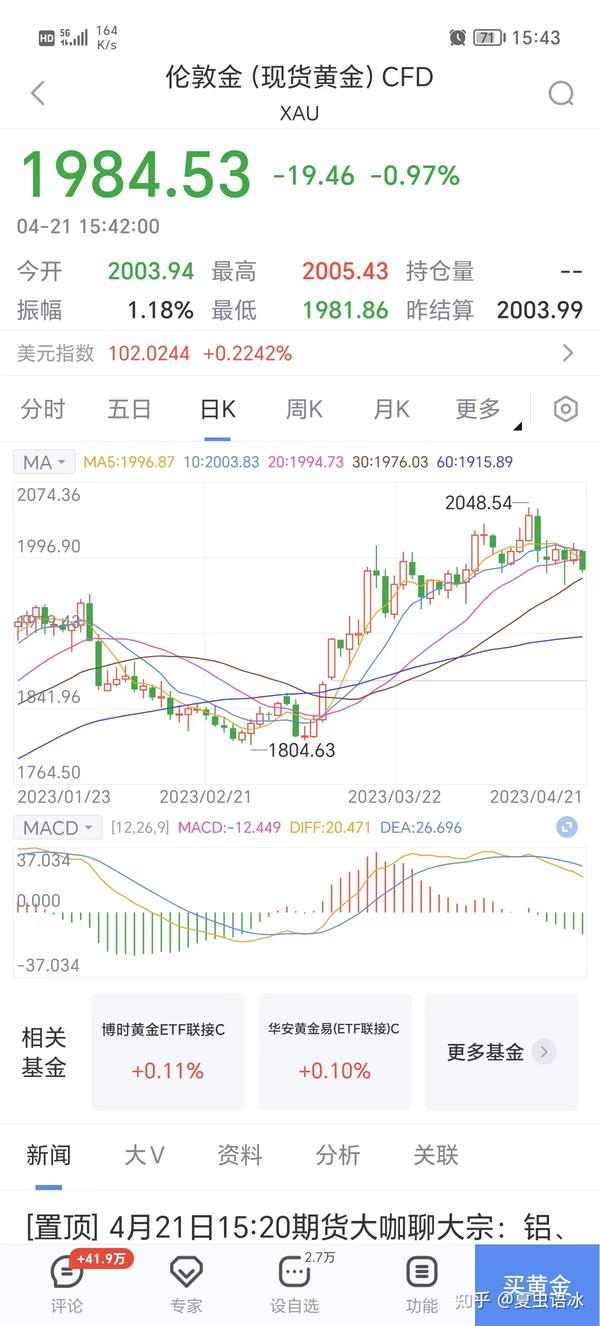 南昌最新金价走势分析：投资风险与未来预测