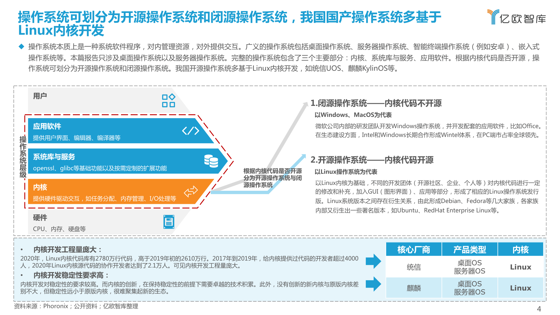 麒麟系统最新款深度解析：性能提升、安全防护及未来展望