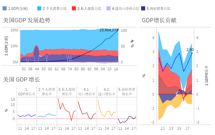 美国竞选票最新动态：解读中期选举结果及未来走向