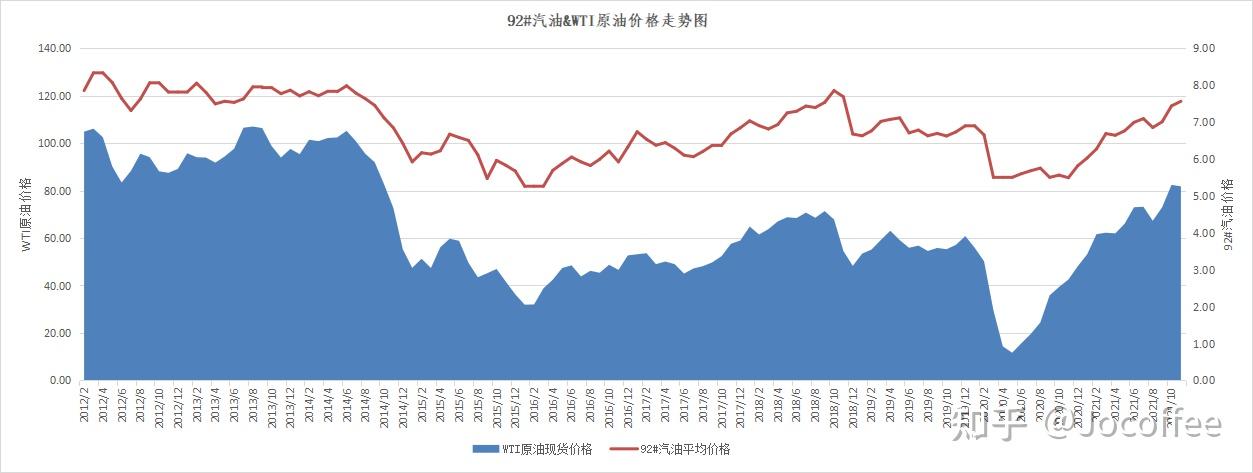 湘潭油价最新动态分析：影响因素与未来趋势