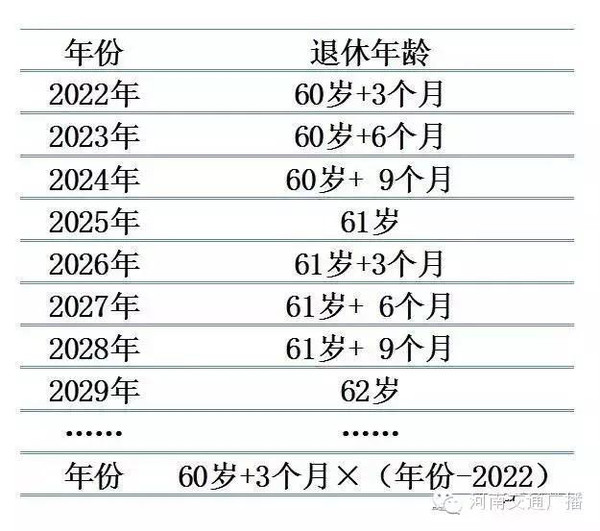 河北最新退休政策解读：退休年龄、养老金调整及未来展望