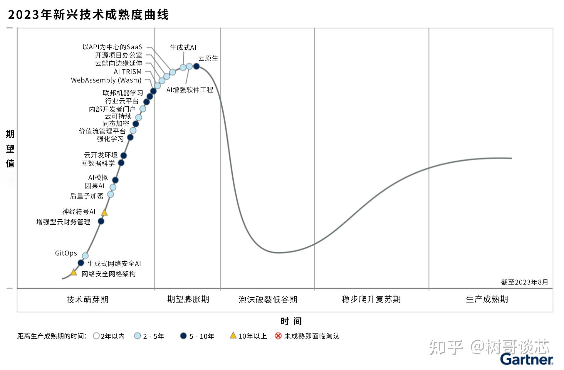 你最新鼠年：参考新年超出想象的安全控制与绿色发展